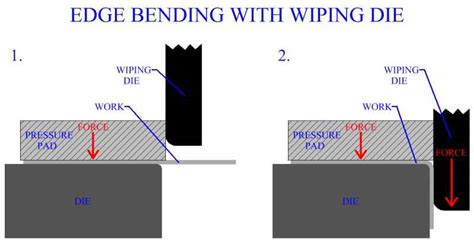 sheet metal bending edge